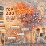 Migren Biliminde “En Etkili 200 Makale”: Bilimsel Bilginin Haritası Çiziliyor