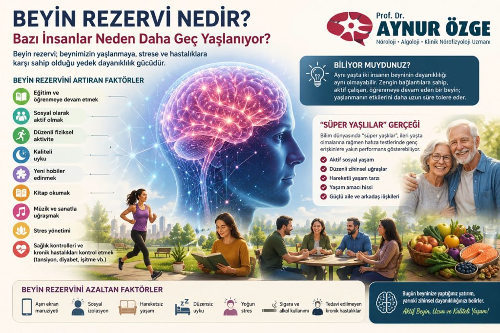 Beyin Rezervi Nedir? Bazı İnsanlar Neden Daha Geç Yaşlanıyor?
