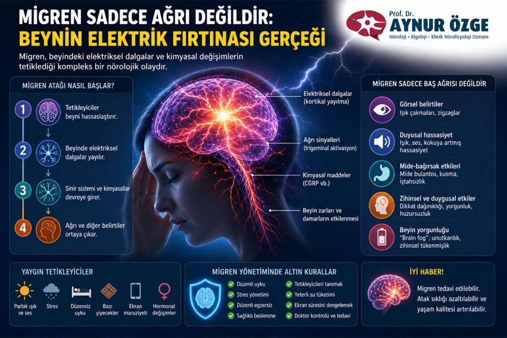 Migren Sadece Ağrı Değildir: Beynin Elektrik Fırtınası Gerçeği