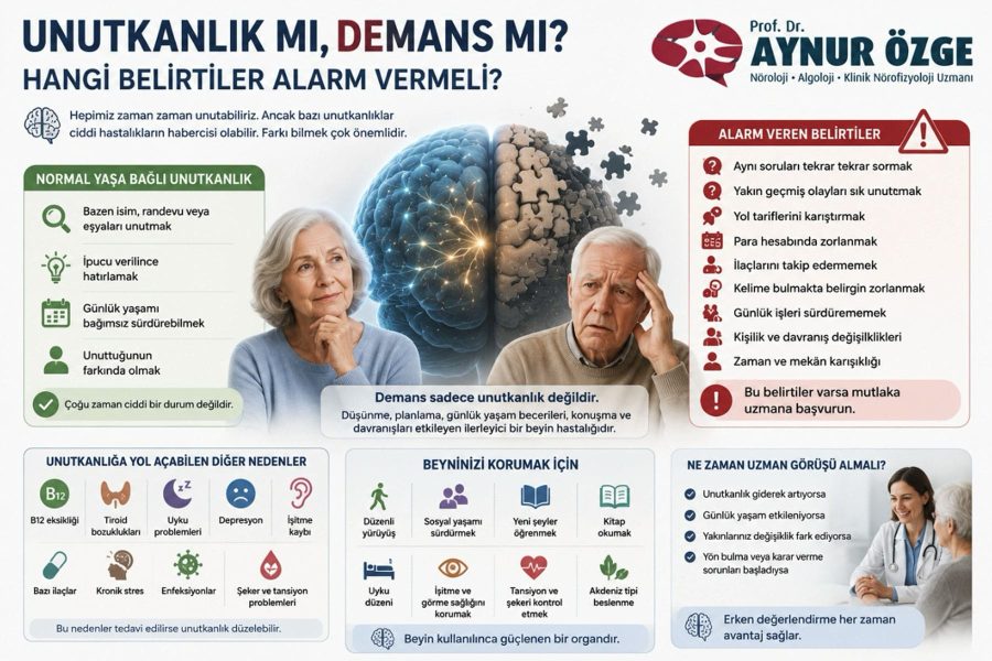 Unutkanlık mı, Demans mı? Hangi Belirtiler Alarm Vermeli?