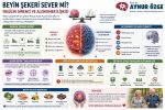 Beyin Şekeri Sever mi? İnsülin Direnci ve Alzheimer İlişkisi