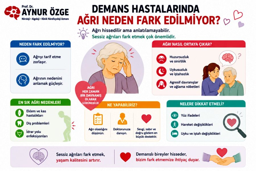 Demans Hastalarında Ağrı Neden Fark Edilmiyor?