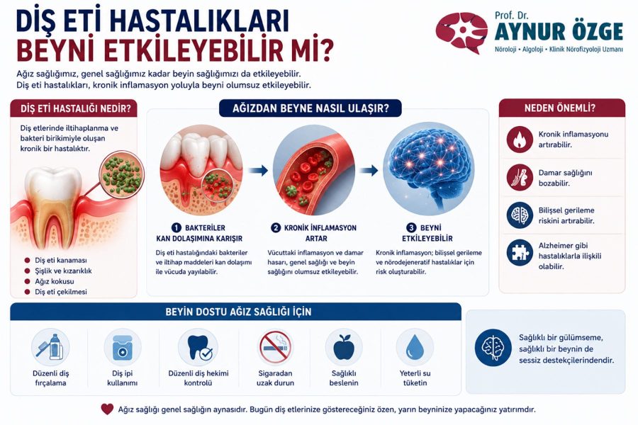 Diş Eti Hastalıkları Beyni Etkileyebilir mi?
