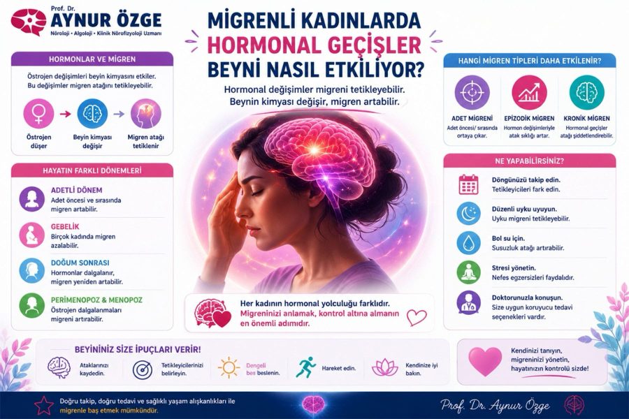 Migrenli Kadınlarda Hormonal Geçişler Beyni Nasıl Etkiliyor?