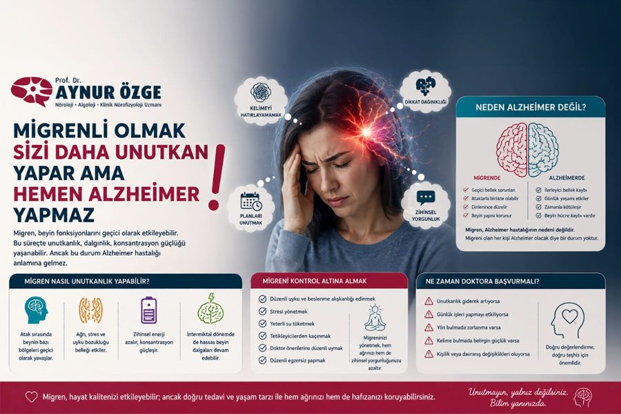Migrenli Olmak Sizi Daha Unutkan Yapar Ama Hemen Alzheimer Yapmaz