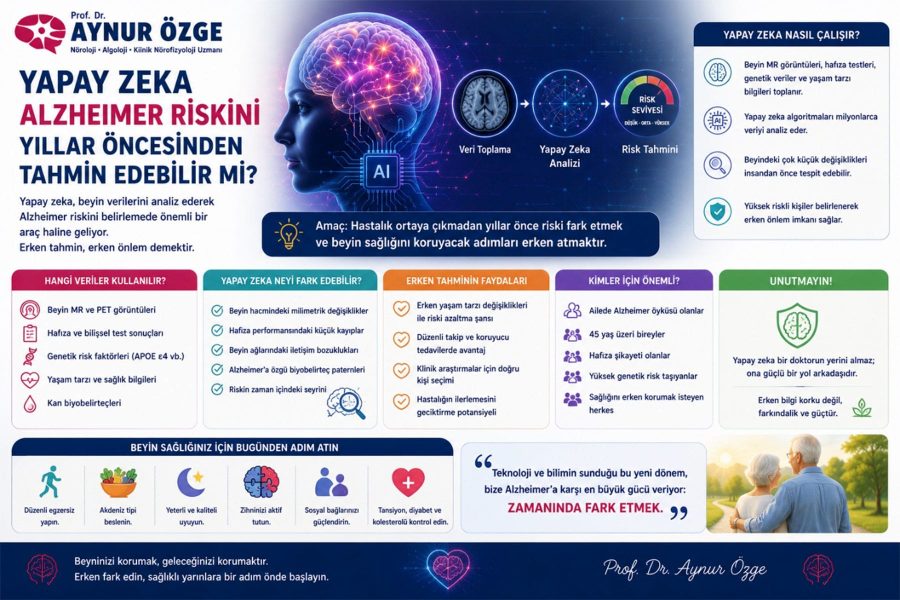 Yapay Zekâ Alzheimer Riskini Yıllar Öncesinden Tahmin Edebilir mi?