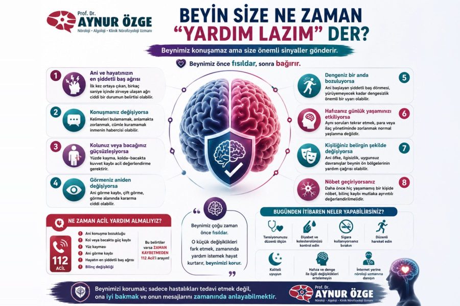 Beyin Size Ne Zaman “Yardım Lazım” Der?