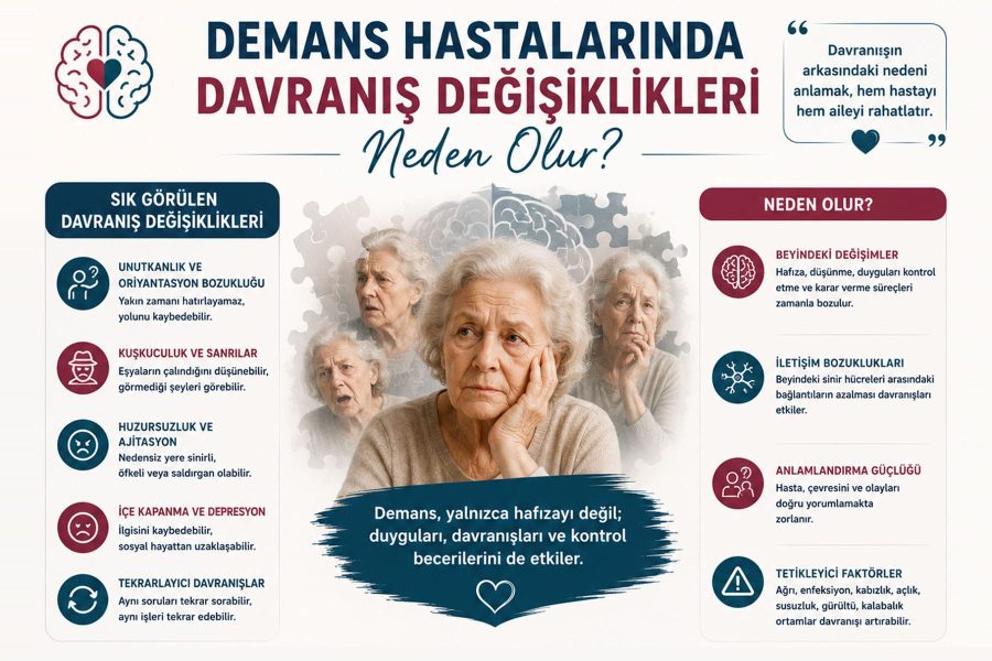 Demans Hastalarında Davranış Değişiklikleri Neden Olur?