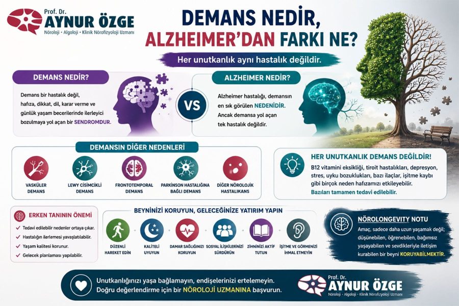 Demans Nedir, Alzheimer’dan Farkı Ne? Her Unutkanlık Aynı Hastalık Değildir!