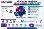 Migren Atak Tedavisinde Yeni Kılavuzlar Ne Değiştiriyor?