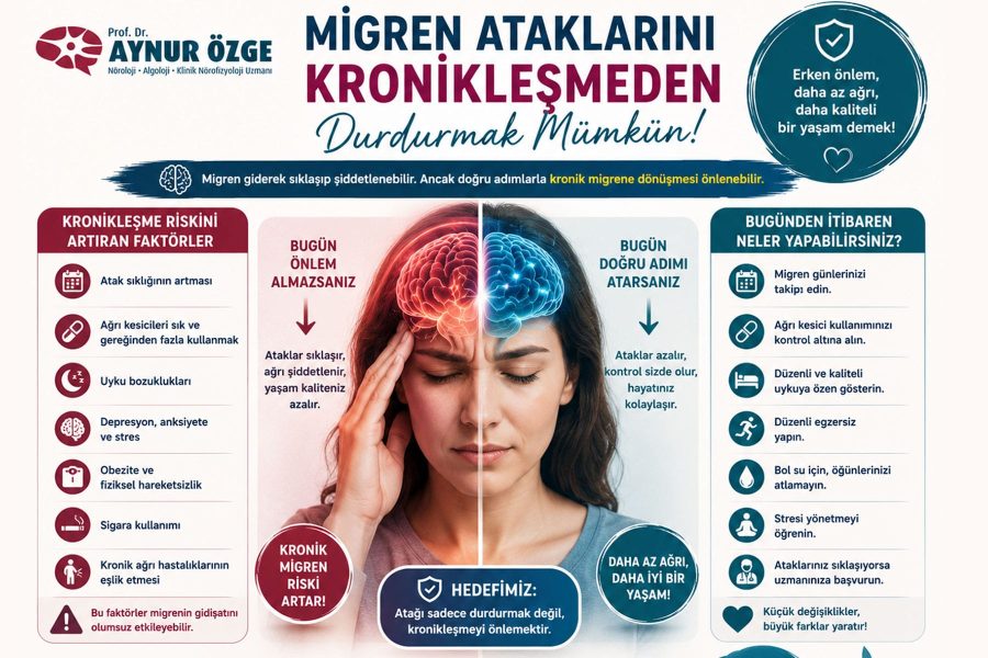 Migren Ataklarını Kronikleşmeden Durdurmak Mümkün mü?