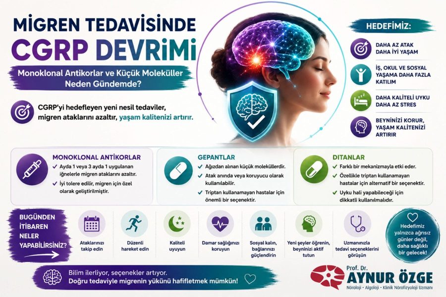 Migren Tedavisinde CGRP Devrimi Monoklonal Antikorlar ve Küçük Moleküller Neden Gündemde?