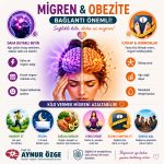 Migren ve Obezite Arasındaki Bağlantı Neden Önemli?