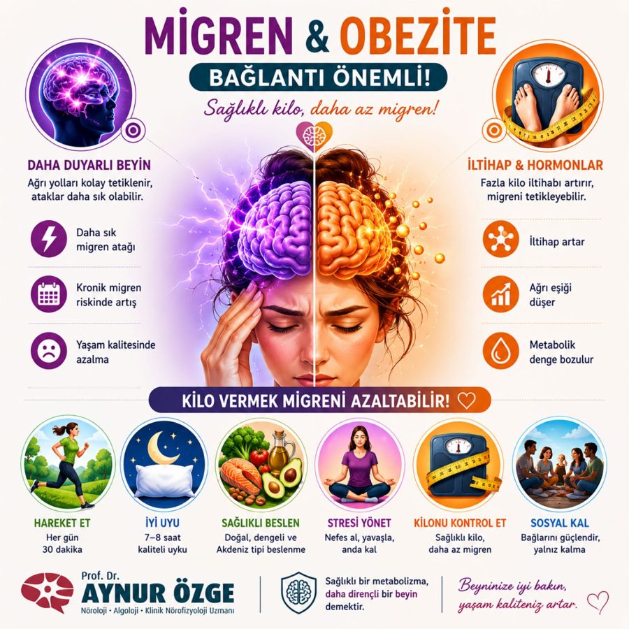 Migren ve Obezite Arasındaki Bağlantı Neden Önemli?